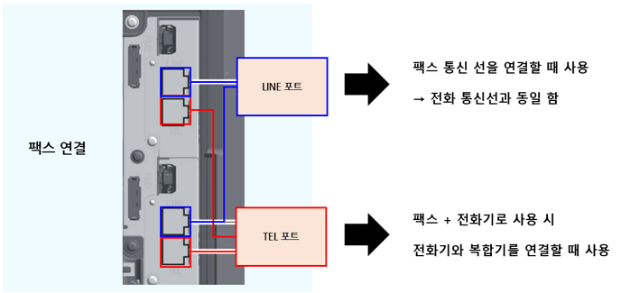 팩스포트종류