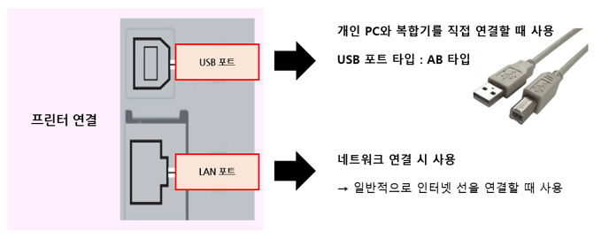 프린트포트종류