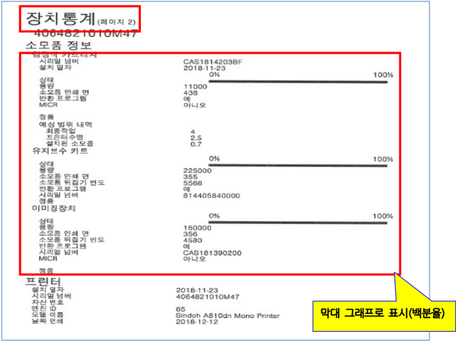 소모품 1