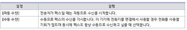 수신자