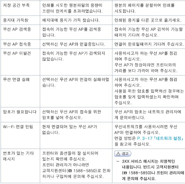 A610_주요에러3
