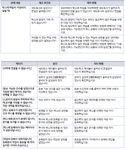 D450_에러_박스1