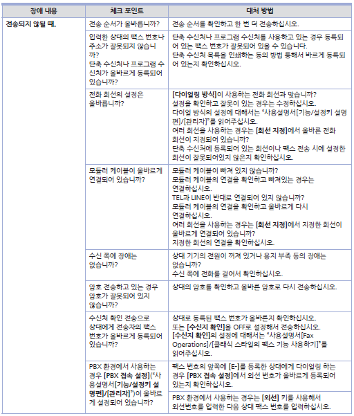 D450_에러_팩스1