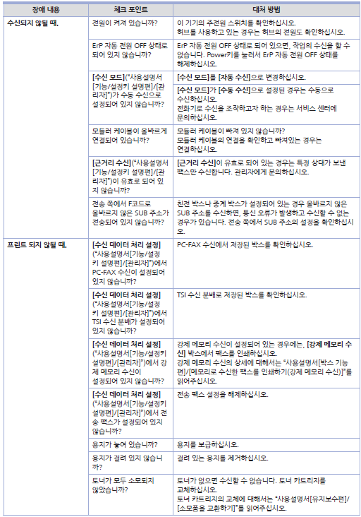 D450_에러_팩스2