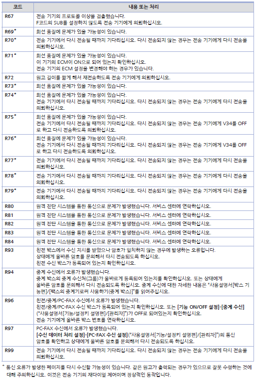 D450_에러_팩스7