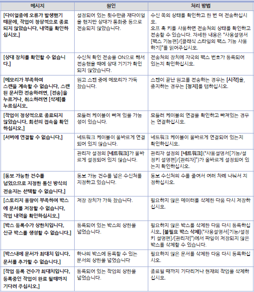 D450_에러_팩스8