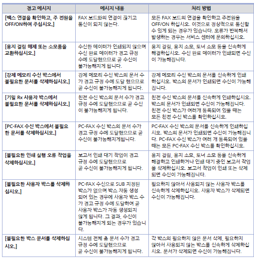 D450_에러_팩스9