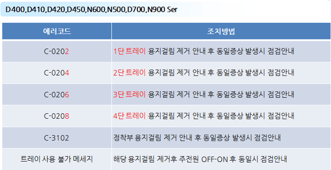 D450_용지걸림에러