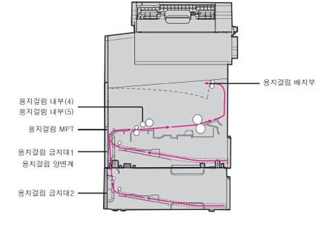 M610_에러JAM2