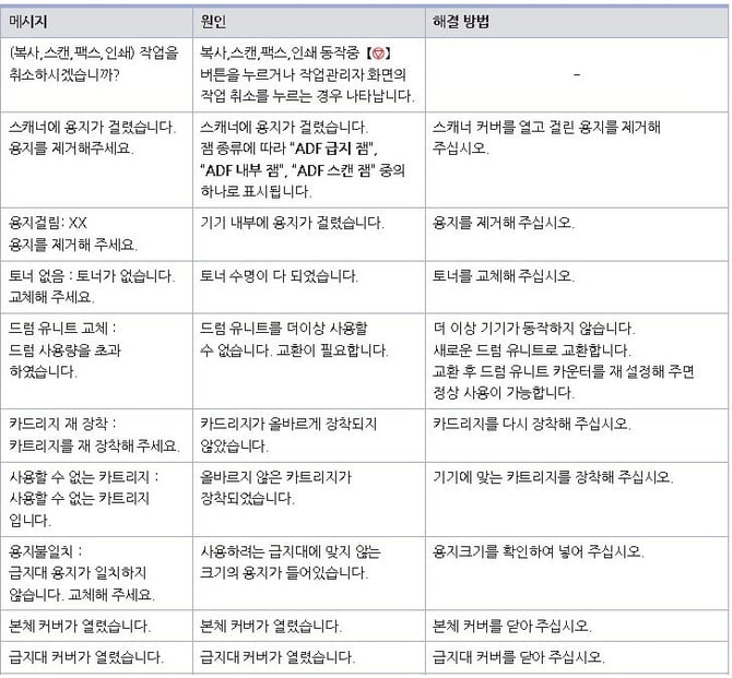 N410_주요에러메세지1