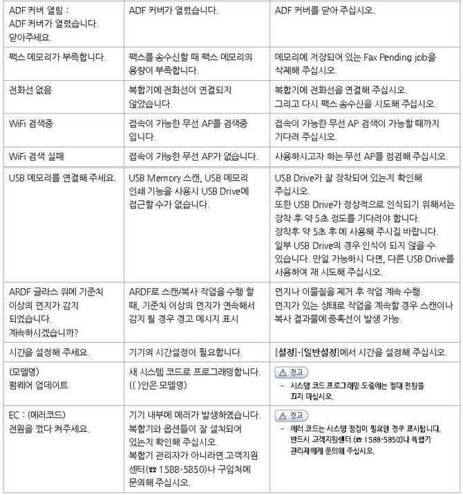N410_주요에러메세지2