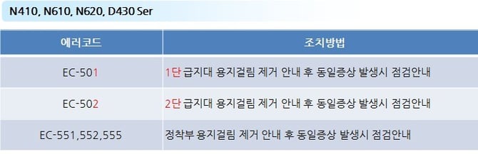 N610_용지걸림